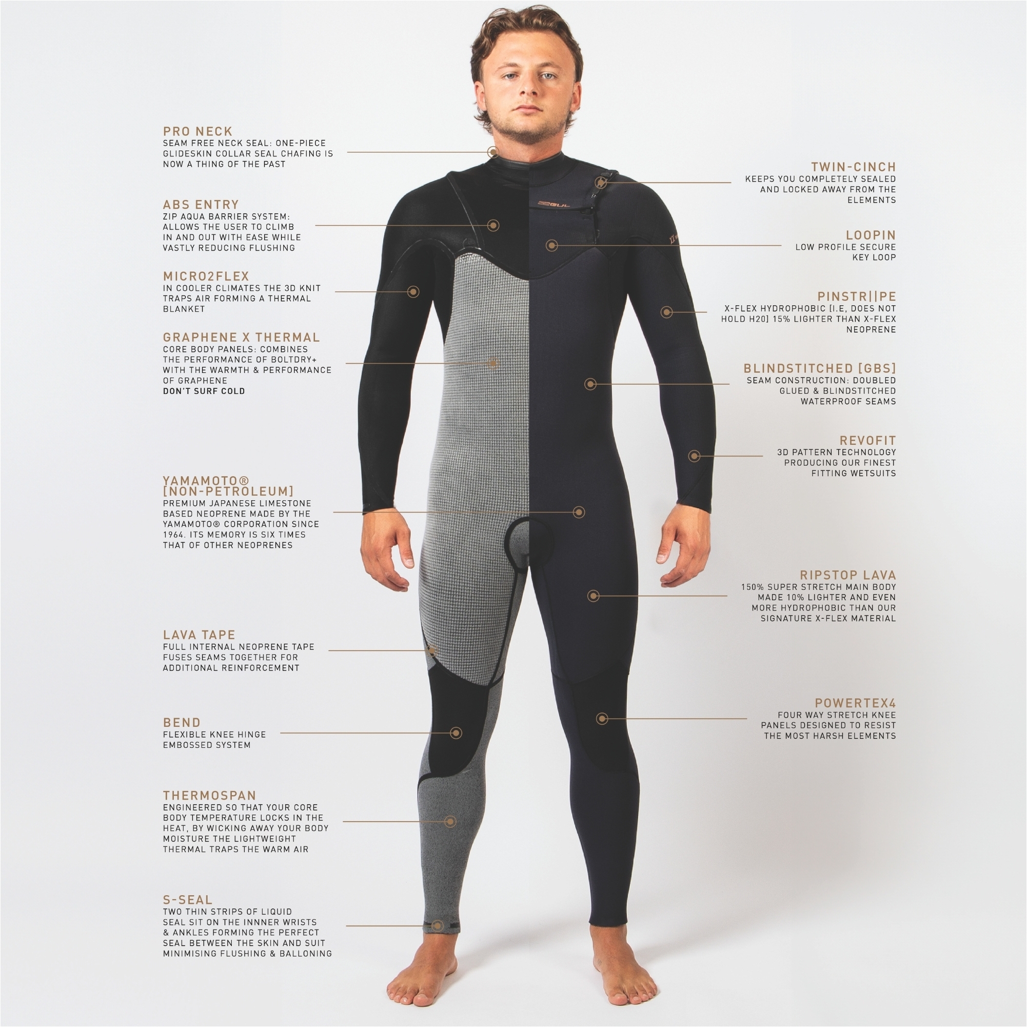 2025 Gul Mens Viper 5/4mm Yamamoto Chest Zip Wetsuit VR1224 - Black